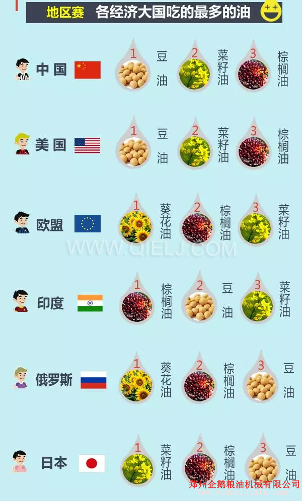 賣油賺錢嗎賣什么食用油更賺錢？油脂行業(yè)前景一片光明(圖3)